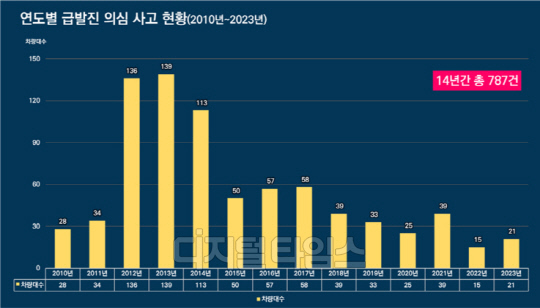 출처 허영 의원실